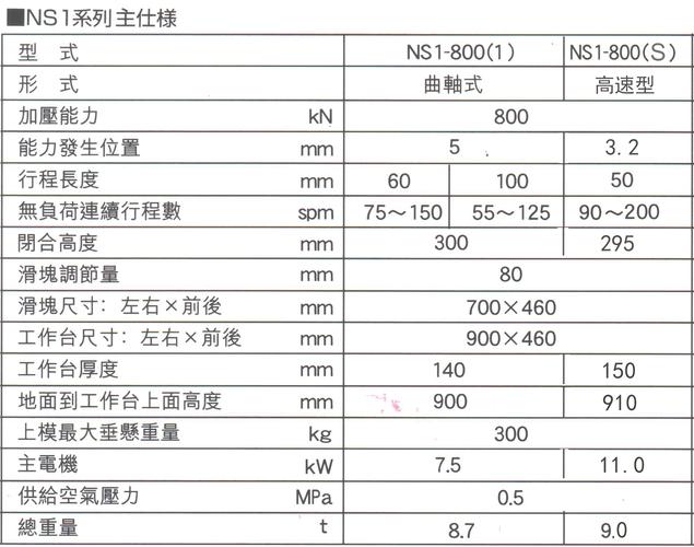 厚板數(shù)控沖床報(bào)價(jià)，厚板數(shù)控沖床價(jià)格表